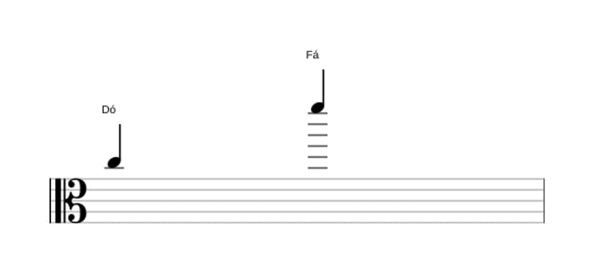 Partitura do intervalo Décima primeira justa em três oitavas (5)