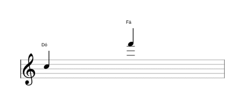 Partitura do intervalo Décima primeira justa em três oitavas (5)