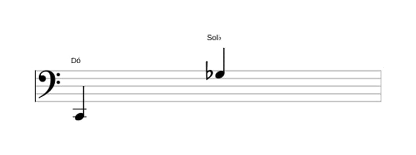 Partitura do intervalo Décima segunda diminuta em três oitavas (2)