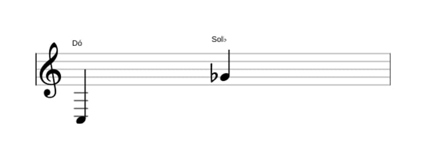 Partitura do intervalo Décima segunda diminuta em três oitavas (3)