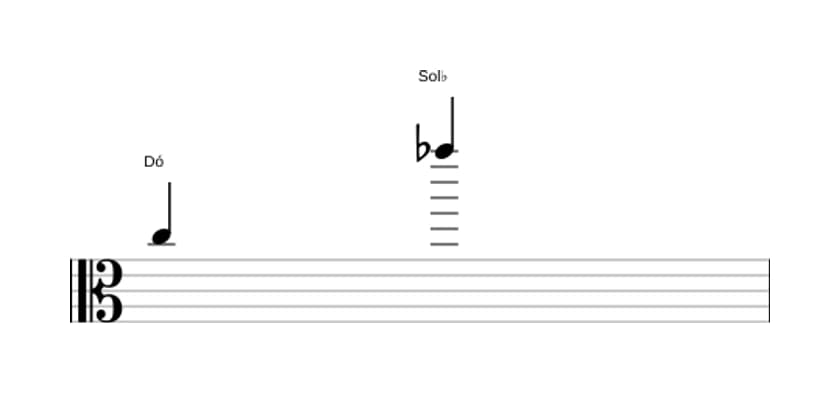 Partitura do intervalo Décima segunda diminuta em três oitavas (5)