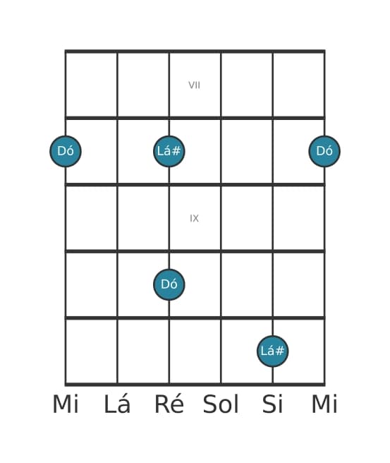 Diagrama de intervalo de guitarra para Décima terceira aumentada na posição 6