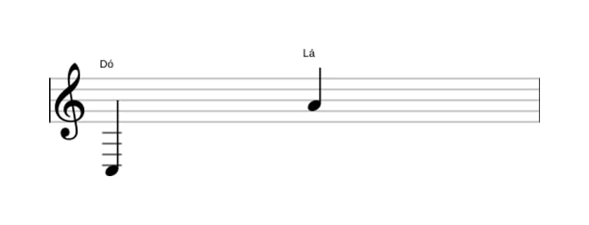Partitura do intervalo Décima terceira maior em três oitavas (3)