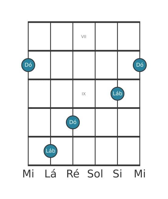 Diagrama de intervalo de guitarra para Décima terceira menor na posição 6