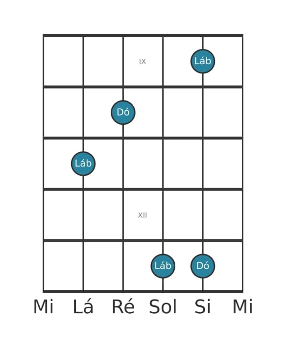 Diagrama de intervalo de guitarra para Décima terceira menor na posição 8