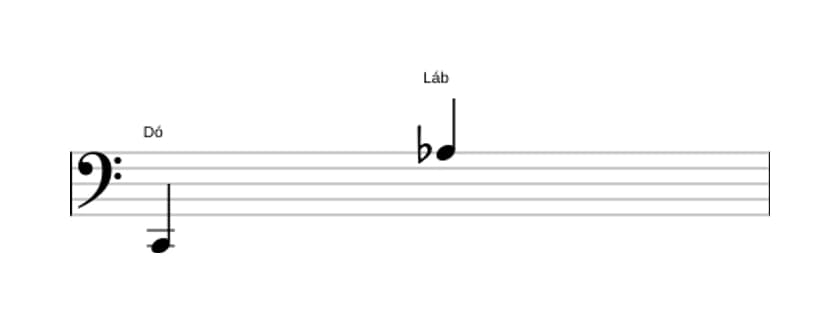 Partitura do intervalo Décima terceira menor em três oitavas (2)