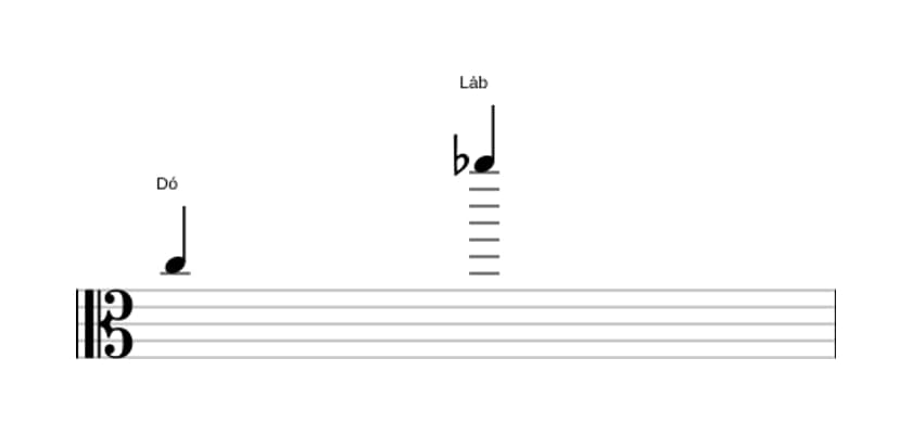 Partitura do intervalo Décima terceira menor em três oitavas (5)