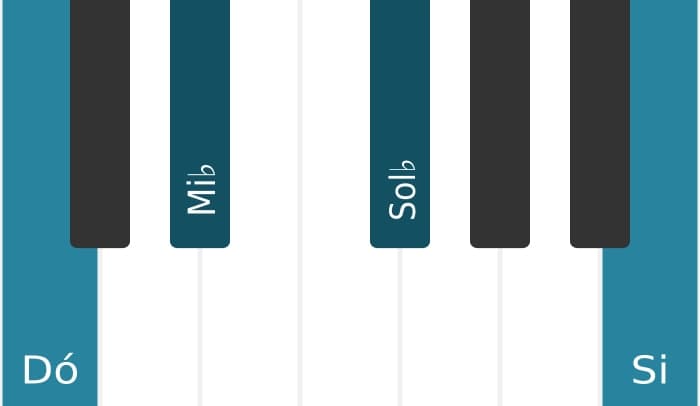 Voz de piano do acorde Dó Diminuto maior setima - 0