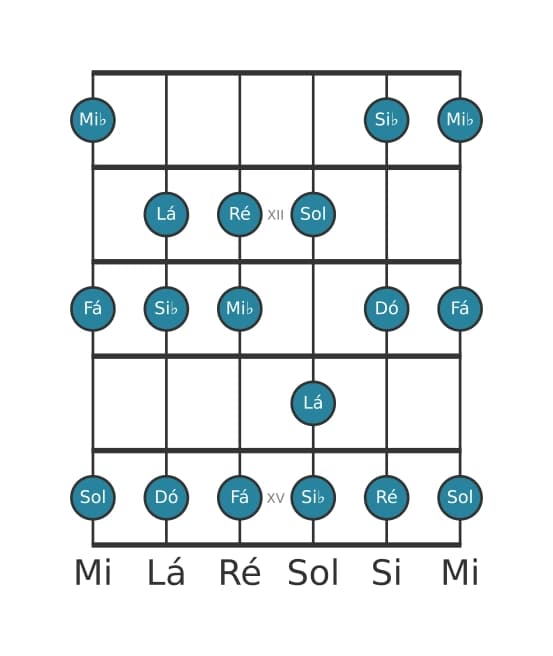 Escala de guitarra para Dó Dorian na posição 10