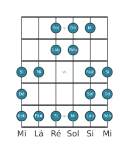Escala de guitarra para Dó Double Harmonica Lidia na posição 4