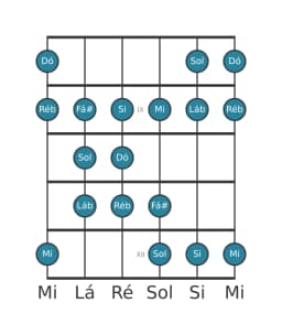 Escala de guitarra para Dó Double Harmonica Lidia na posição 7