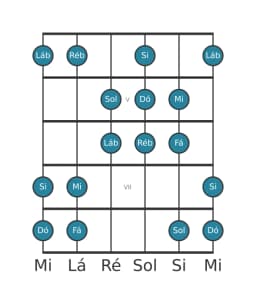 Escala de guitarra para Dó Double Harmonica Maior na posição 3