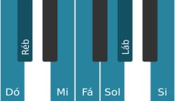Escala de piano para Dó Double Harmonica Maior