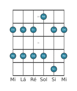 Escala de guitarra para Dó Egyptian na posição 6