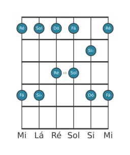 Escala de guitarra para Dó Egyptian na posição 9