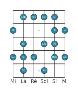Escala de guitarra para Dó Enigmatic na posição 10