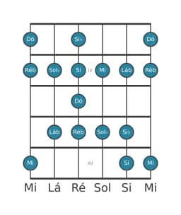 Escala de guitarra para Dó Enigmatic na posição 7