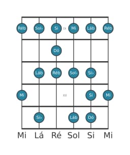 Escala de guitarra para Dó Enigmatic na posição 8