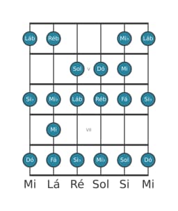 Escala de guitarra para Dó Espanhola Heptatonica na posição 3