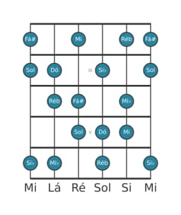 Escala de guitarra para Dó Flamenco na posição 1