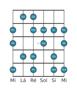 Escala de guitarra para Dó Flamenco na posição 9