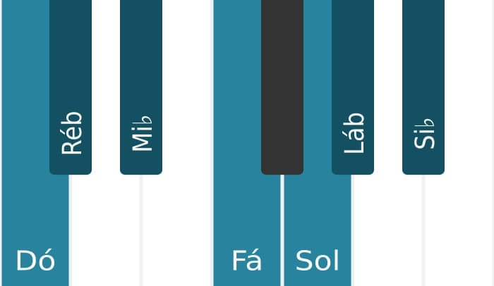 Escala de piano para Dó Frigia