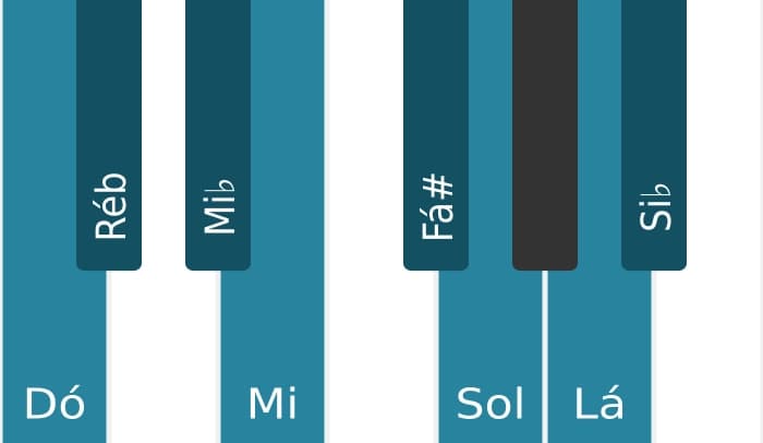 Escala de piano para Dó Half Whole Diminuta