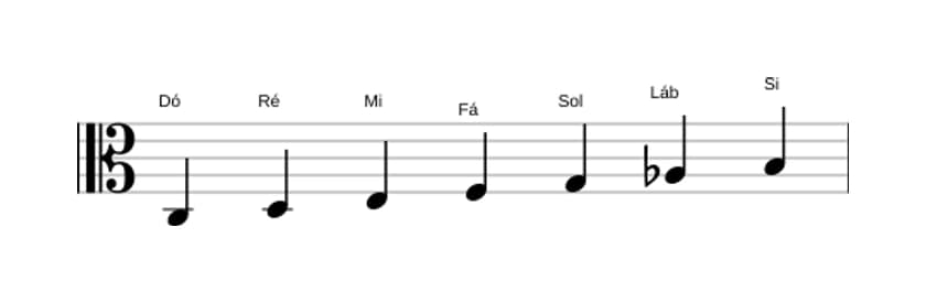 Partituras da escala Dó Harmonica Maior em três oitavas (3)