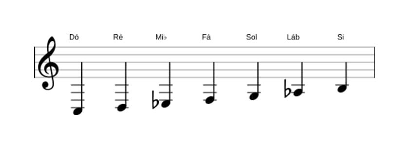 Partituras da escala Dó Harmonica Menor em três oitavas (3)