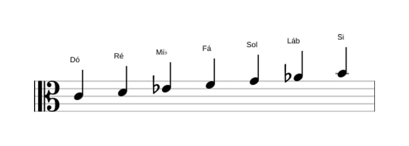 Partituras da escala Dó Harmonica Menor em três oitavas (4)