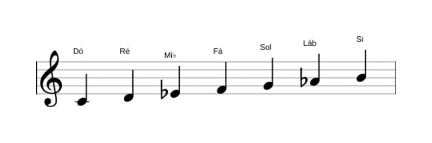 Partituras da escala Dó Harmonica Menor em três oitavas (4)