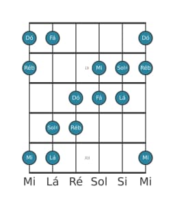 Escala de guitarra para Dó Hexatonica Simetrica na posição 7