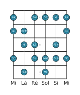 Escala de guitarra para Dó Hungara Maior na posição 4