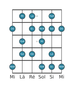 Escala de guitarra para Dó Hungara Maior na posição 6