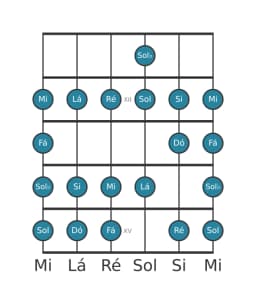 Escala de guitarra para Dó Ichikosucho na posição 10