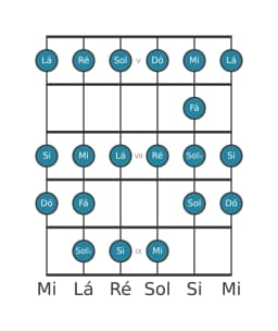 Escala de guitarra para Dó Ichikosucho na posição 4