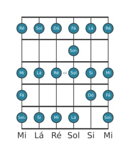 Escala de guitarra para Dó Ichikosucho na posição 9