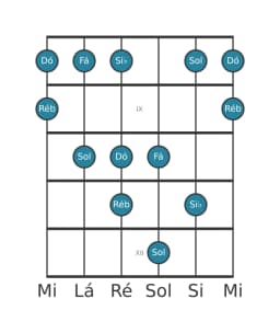 Escala de guitarra para Dó In-sen na posição 7