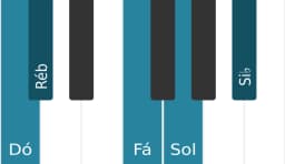 Escala de piano para Dó In-sen