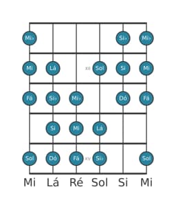 Escala de guitarra para Dó Kafi Raga na posição 10
