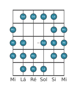 Escala de guitarra para Dó Kafi Raga na posição 9