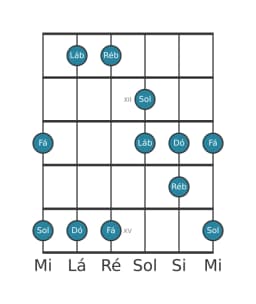 Escala de guitarra para Dó Kumoijoshi na posição 10