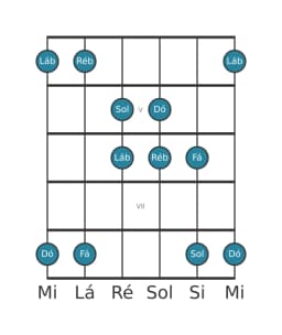Escala de guitarra para Dó Kumoijoshi na posição 3