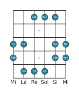 Escala de guitarra para Dó Kumoijoshi na posição 5