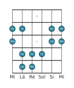Escala de guitarra para Dó Kumoijoshi na posição 6