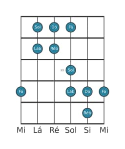 Escala de guitarra para Dó Kumoijoshi na posição 9