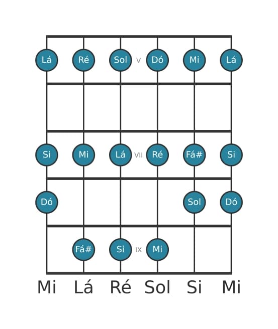 Escala de guitarra para Dó Lidia na posição 4