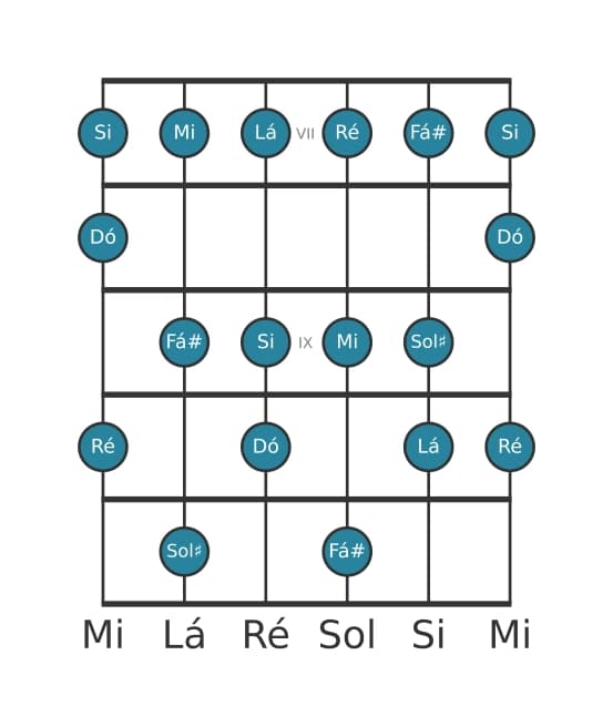 Escala de guitarra para Dó Lídia aumentada na posição 6