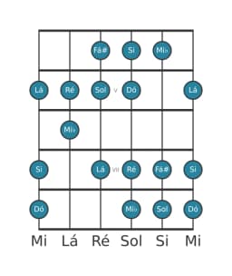 Escala de guitarra para Dó Lidia Diminuta na posição 3
