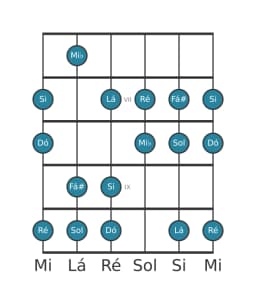 Escala de guitarra para Dó Lidia Diminuta na posição 5